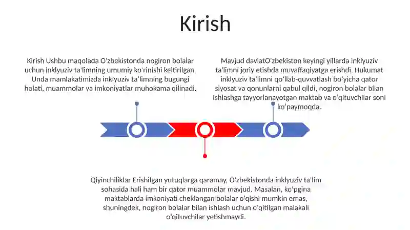 O'Zbekistonda Imkoniyati Cheklangan Bolalar Uchun Inklyuziv Ta'Lim 2
