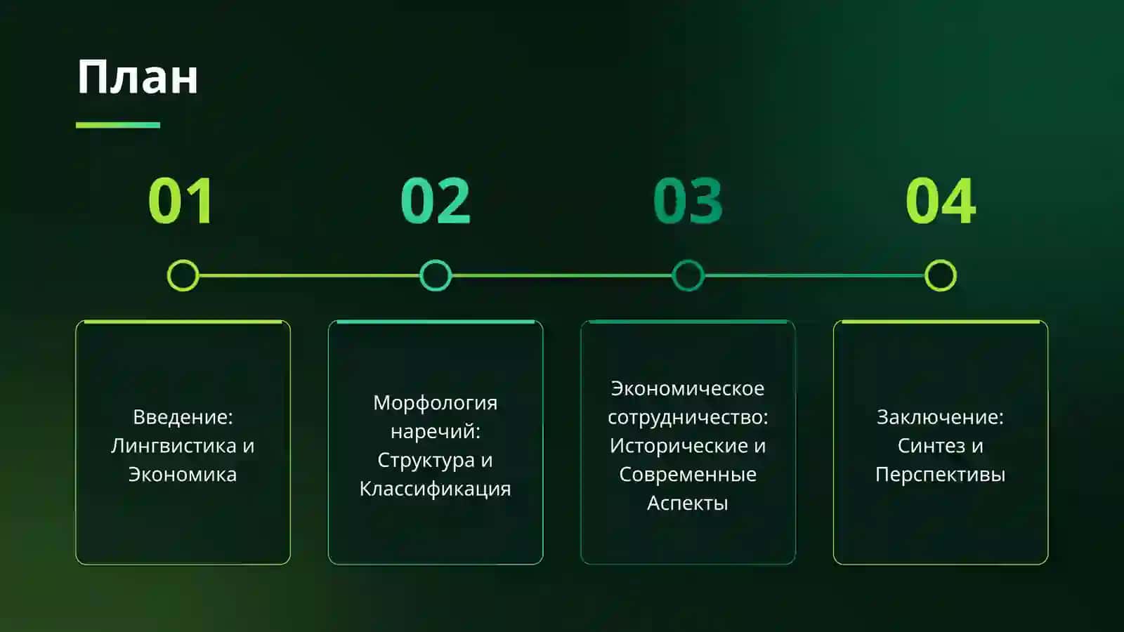 1. Наречие как часть речи 2