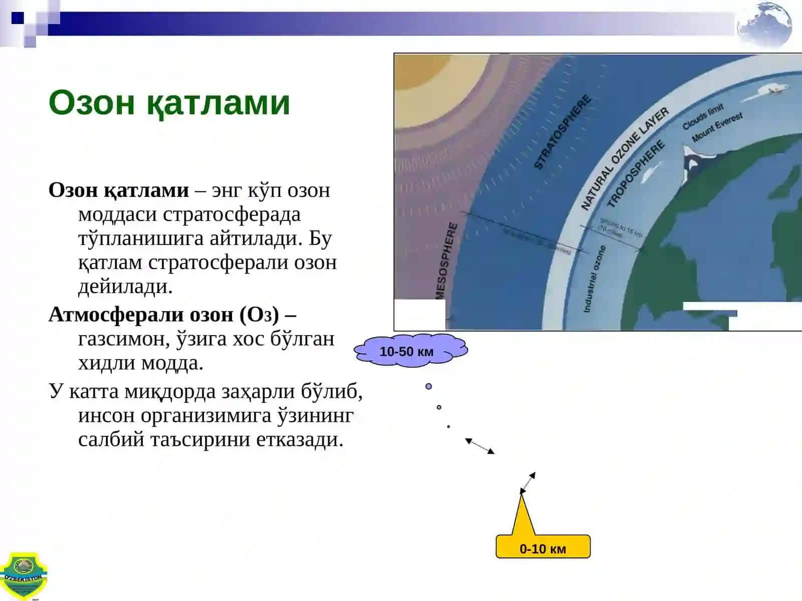 Озонқатлами 2