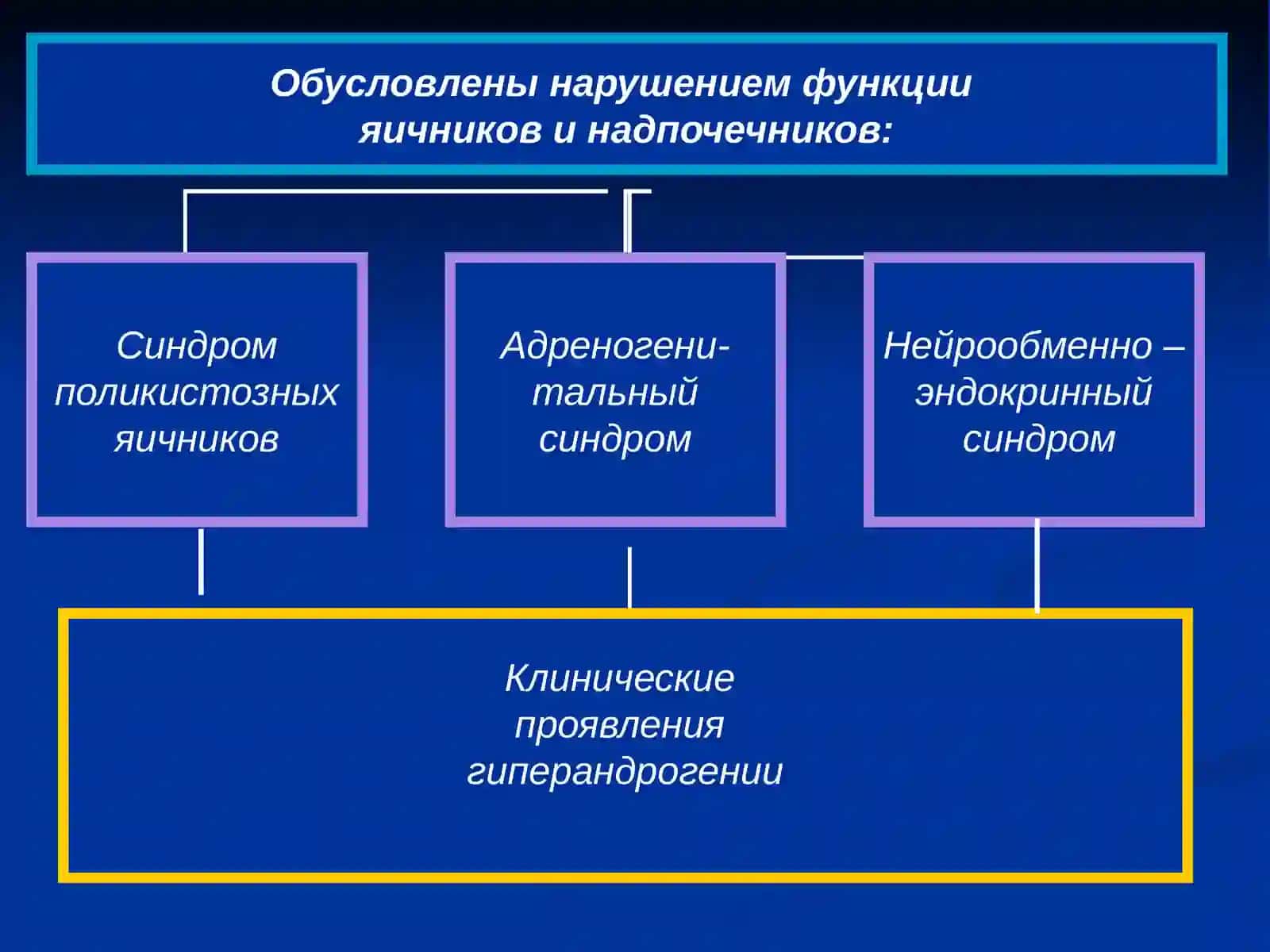 Нейроэндокринные синдромы 2