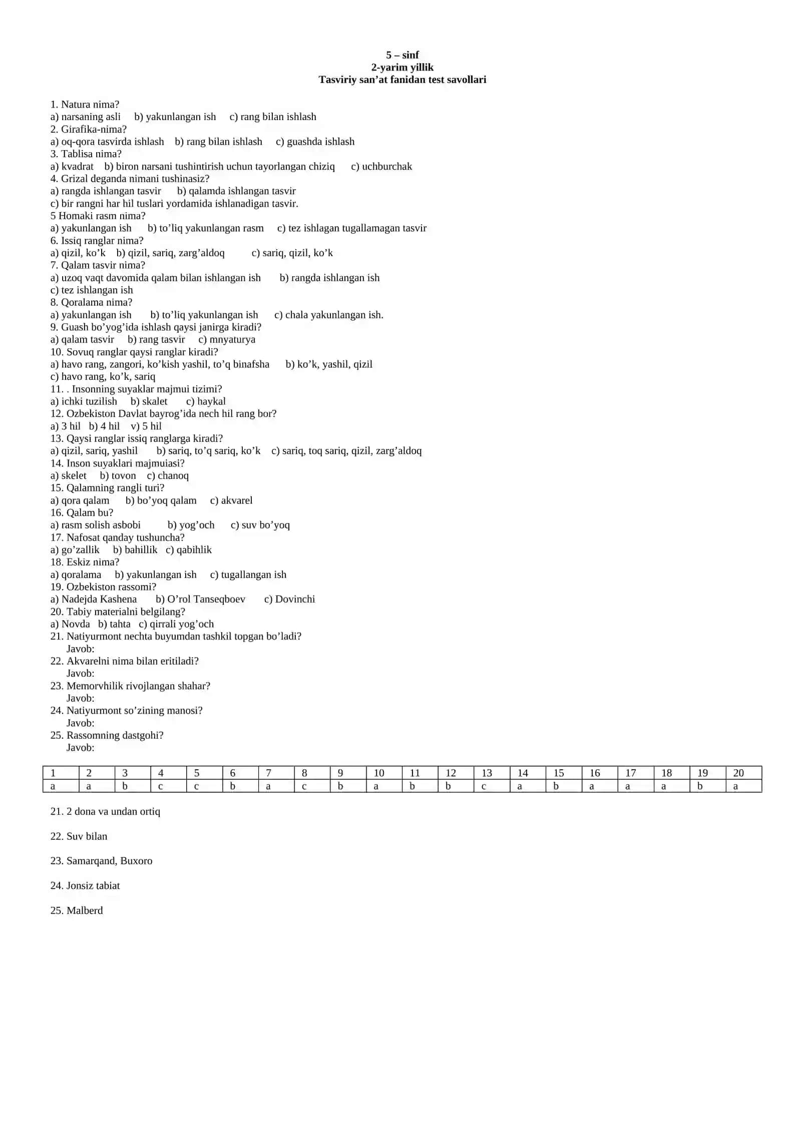 5 – sinf Tasviriy san’at fanidan test savollari 2