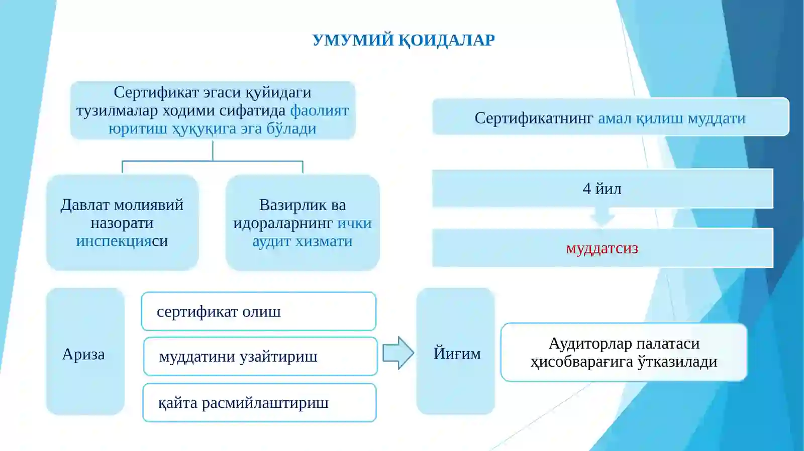 “Ўзбекистон Республикаси Иқтисодиёт ва молия вазирлиги ҳузуридагиДавлат молиявий назорати инспекцияси ҳамда вазирлик ва идораларнингички аудит хизматлари ходимлари малакасини сертификатлаш тартиби тўғрисида”ги НизомТАҚДИМОТИ 2