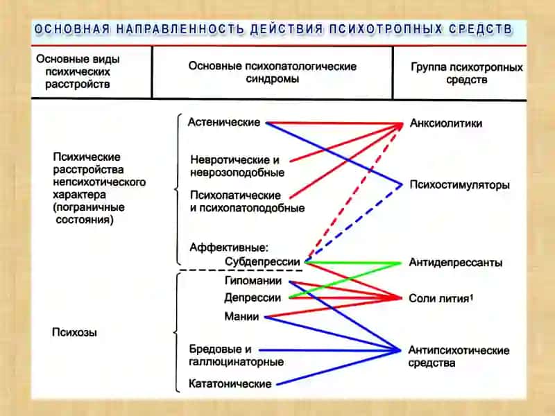 Антидепрессантлар 2