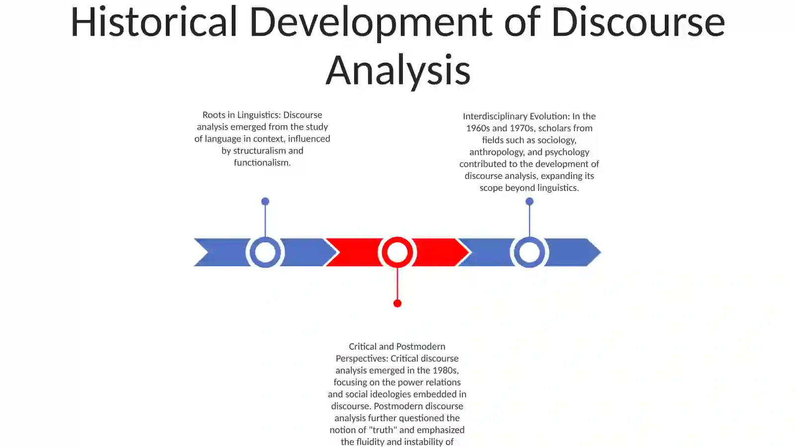 Discourse Analyse 2
