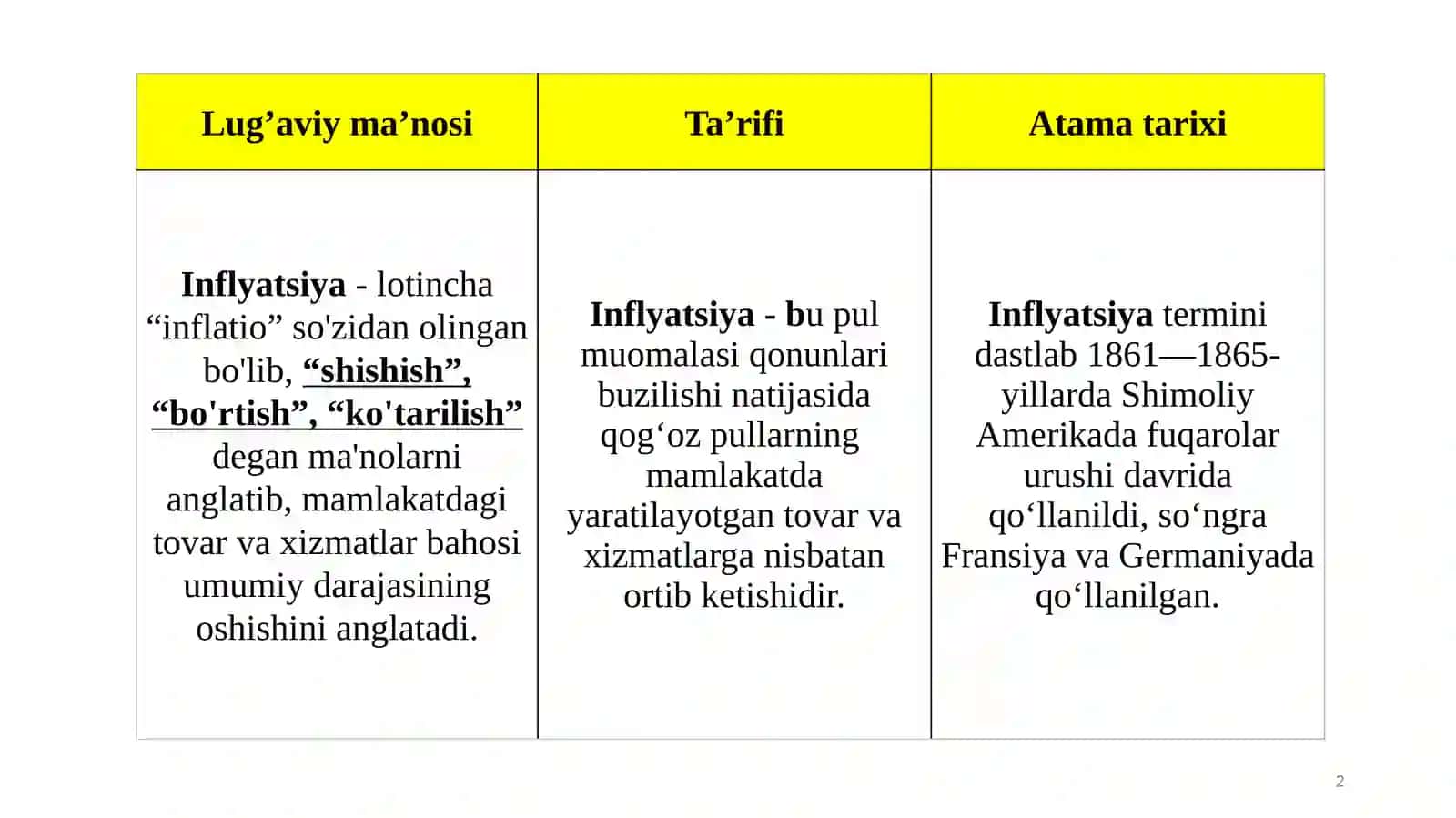 INFLYATSIYA VA INFLYATSIYAGA QARSHI SIYOSAT 2