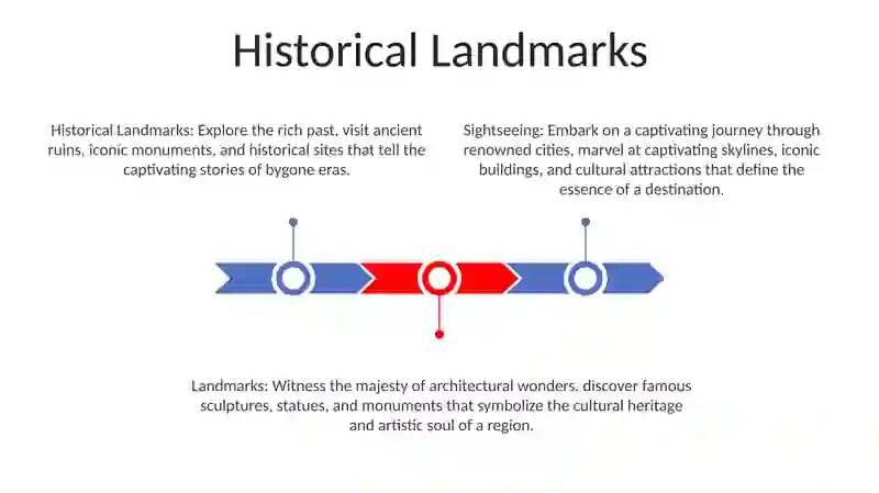 Historical Landmarks 2