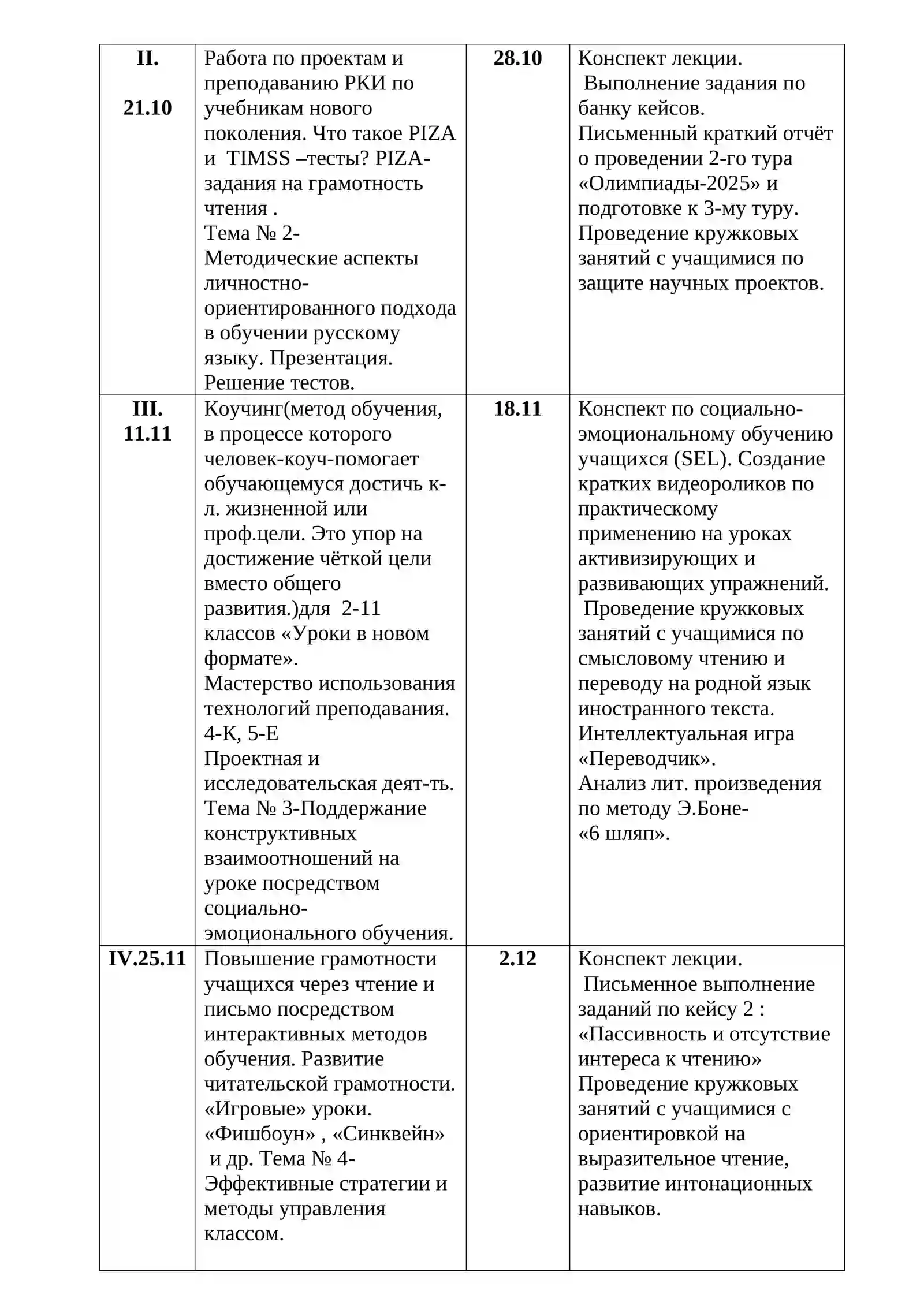 План занятий по повышению методического уровня и качества образования по русскому языку и литературе учителей средних школ __ _района Ташкентской области Дня и Часа профессионального развития на 2025--2026 учебный год 2