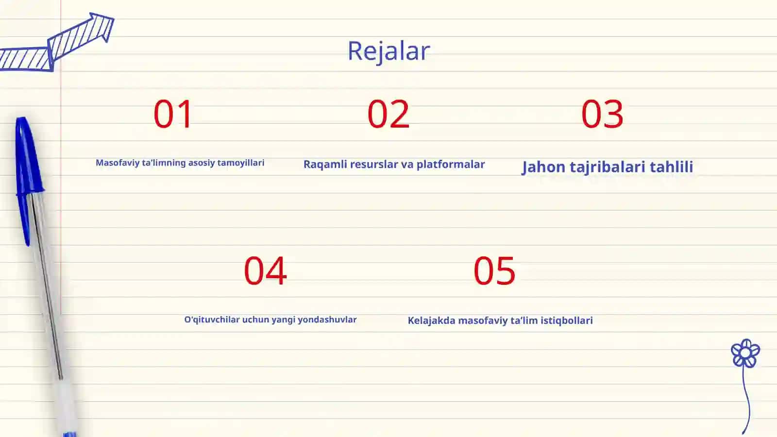 Jahonda masofaviy ta’limning rivojlanishi 2