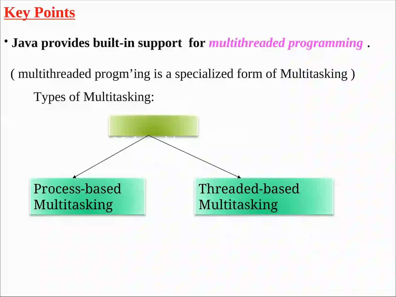 Multitasking in Java 2