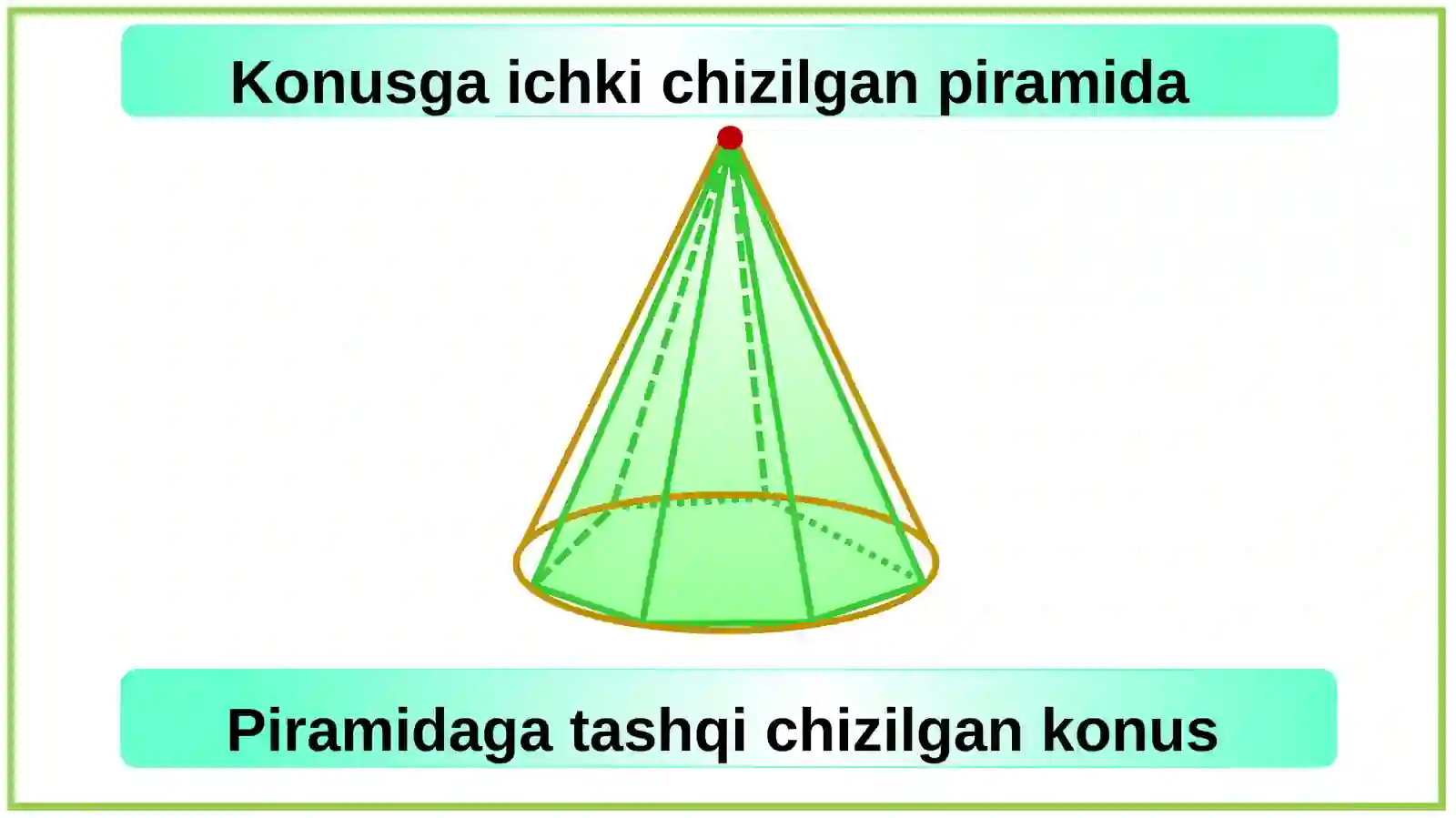 Konusning hajmi 2