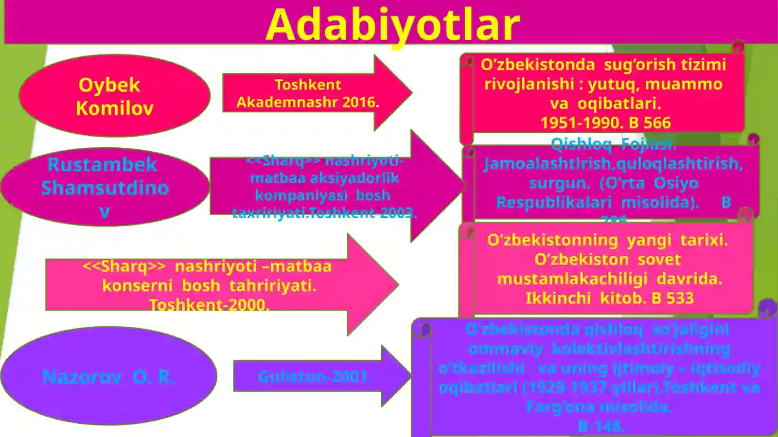 XX  asr  40-80-yillarida  sovet   hokimyatining   O’zbekiston    SSRdagi   agrar   siyosati. 2