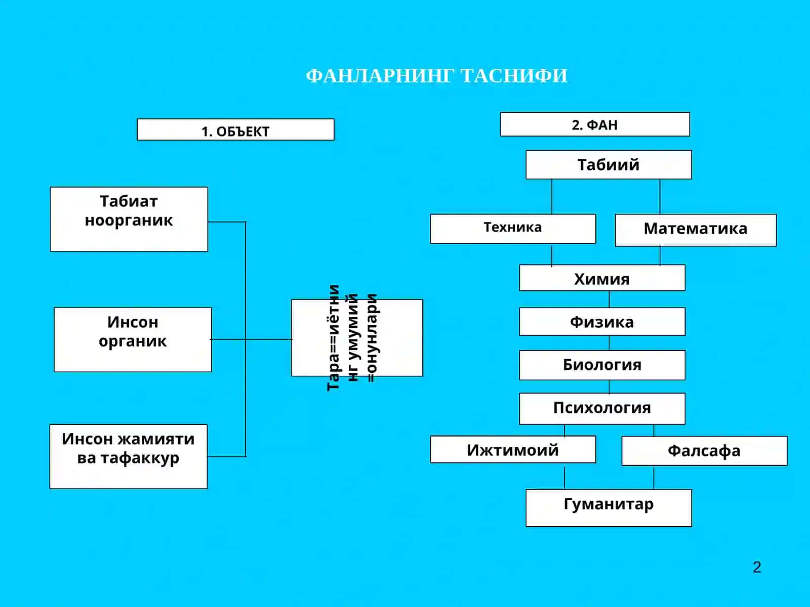 ФАННИНГ УМУМИЙ ТАВСИФИ 2
