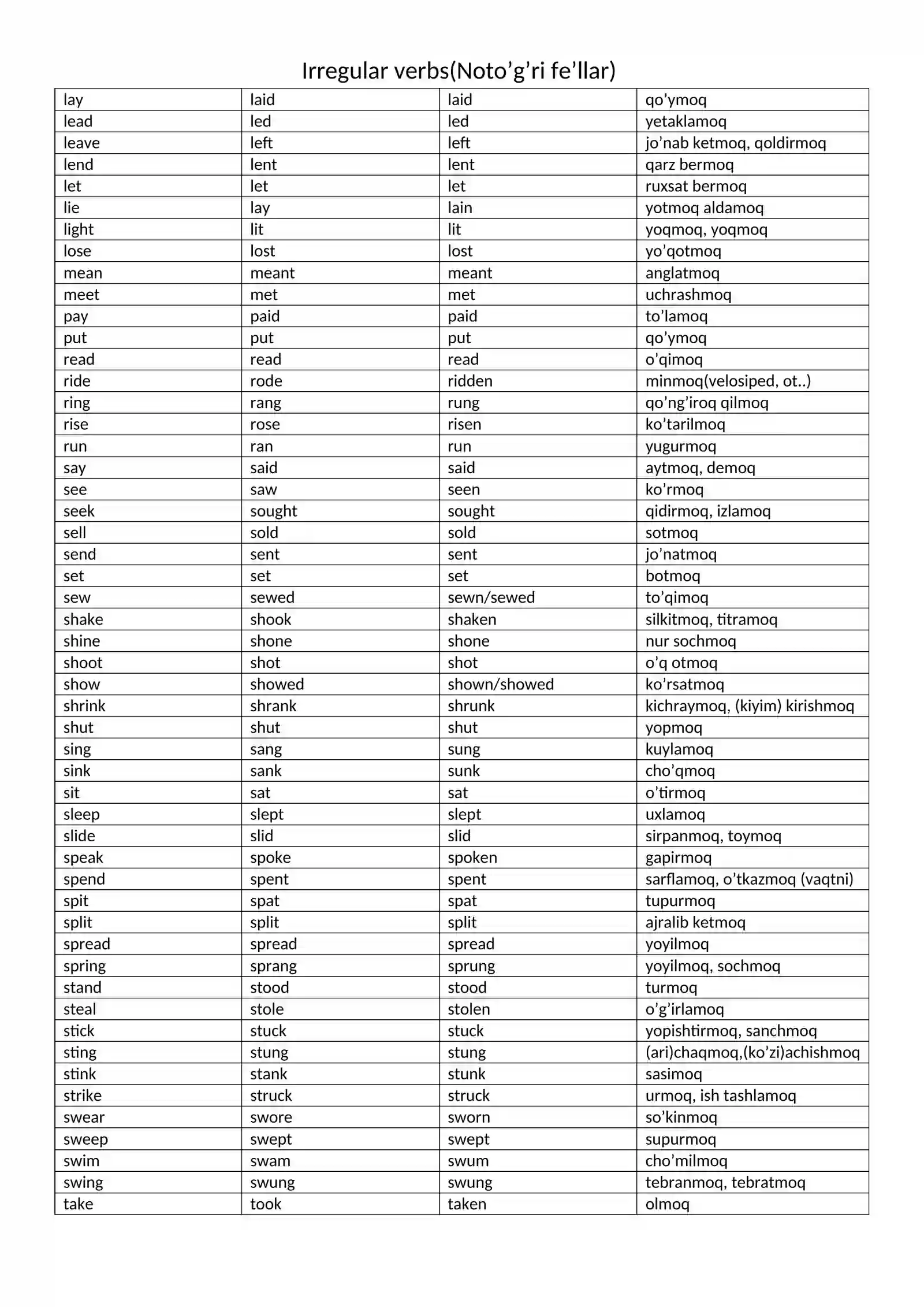 Irregular verbs(Noto’g’ri fe’llar) 2