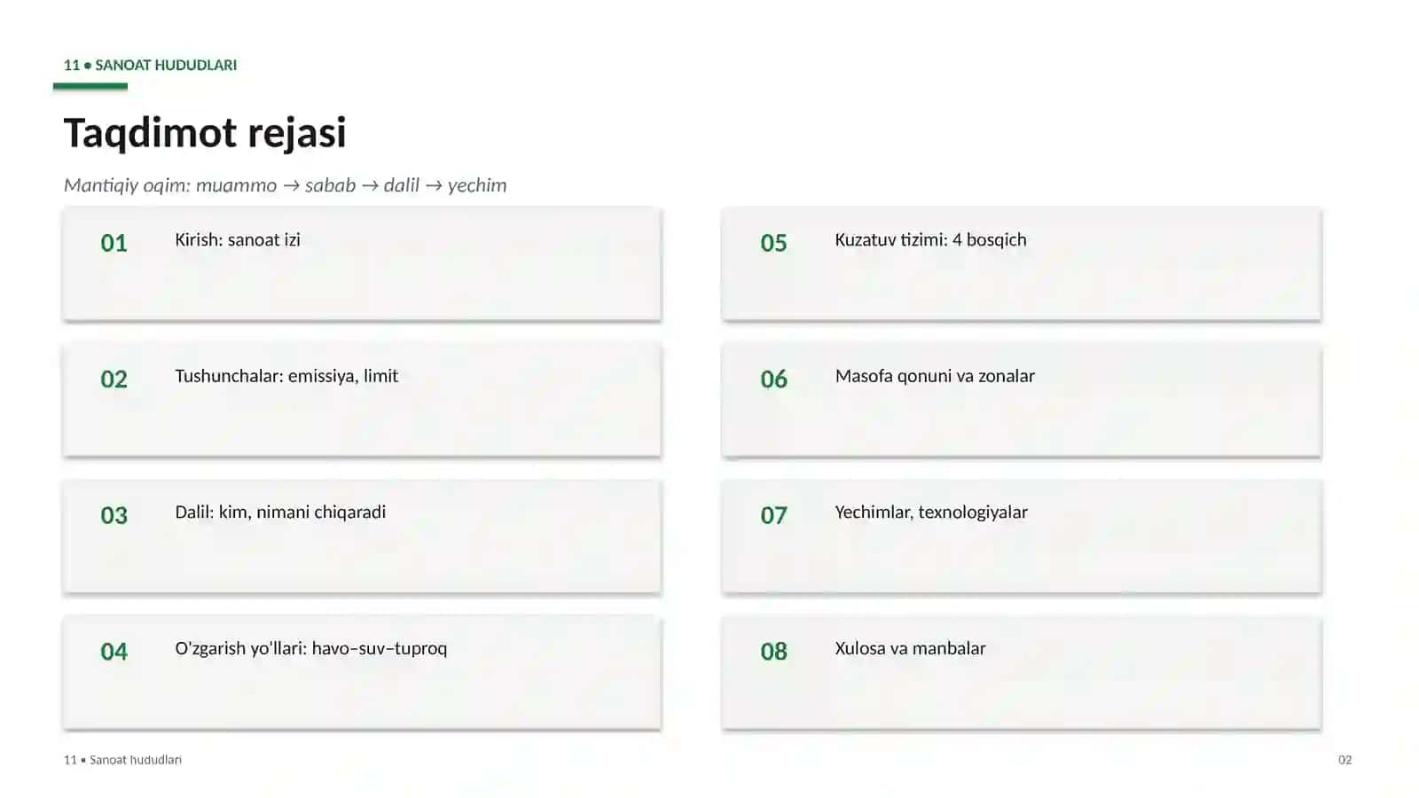 Sanoat hududlari 2