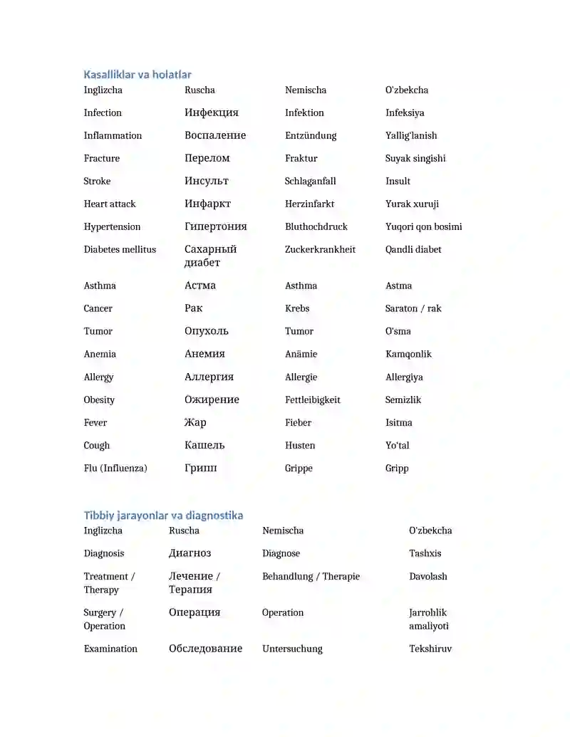 Tibbiy terminlar (Inglizcha - Ruscha - Nemischa - O'zbekcha) 2