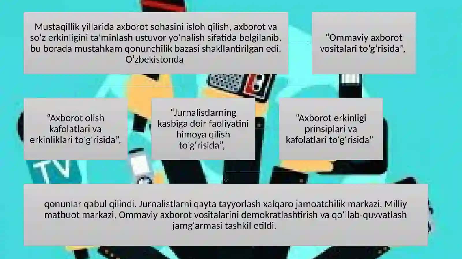 JAHON MEDIA VA AXBOROT MAKONIDA RAQOBAT MUHITI 2