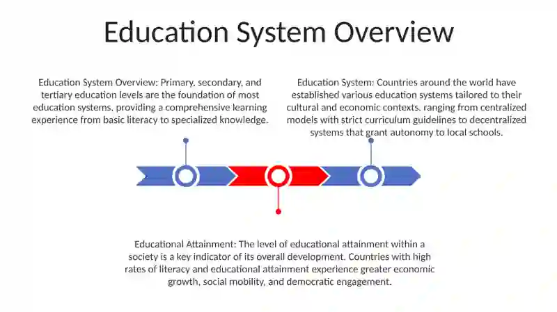 Education System Overview 2