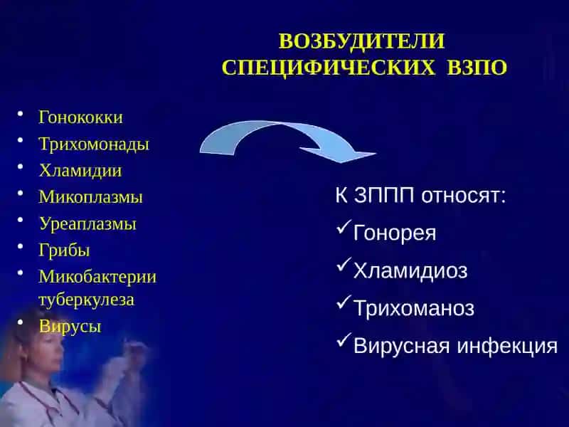 СПЕЦИФИЧЕСКИЕ ВОСПАЛИТЕЛЬНЫЕ ЗАБОЛЕВАНИЯ ЖЕНСКИХ ПОЛОВЫХ ОРГАНОВ 2