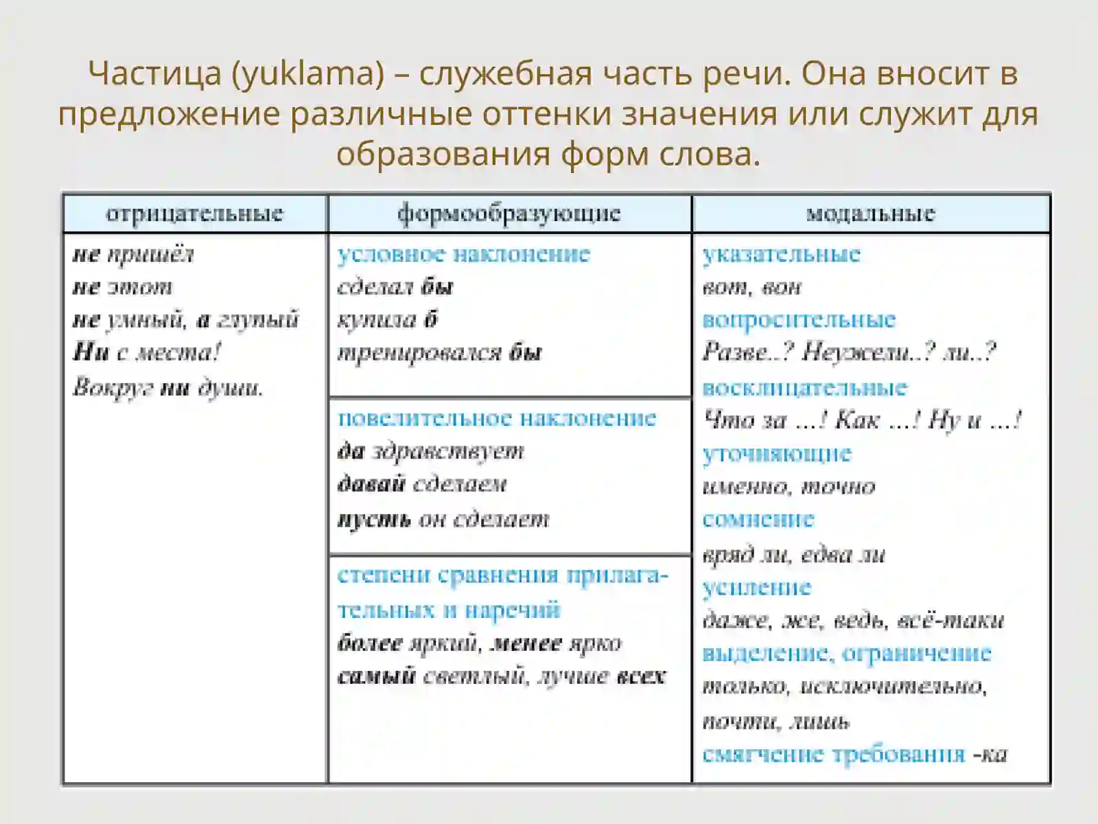 Частицы 2