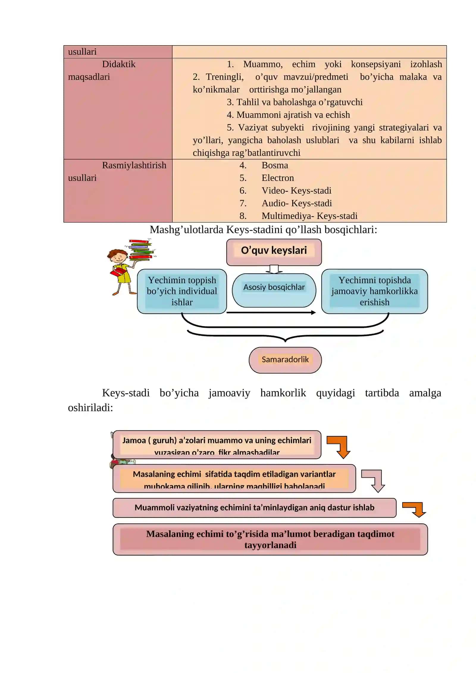 Keys-stadi texnologiyasining umumiy tuzilmasi 2