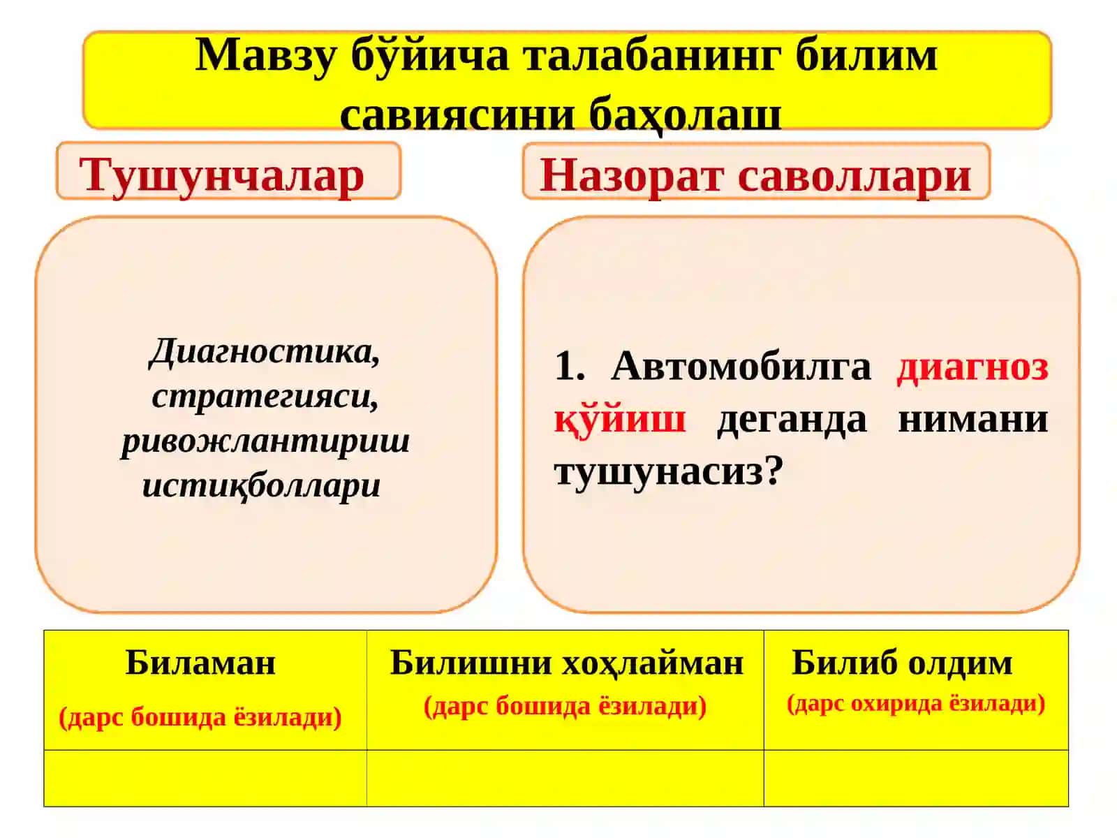 Транспорт воситаси учун техник топшириқни ишлаб чиқиш 2