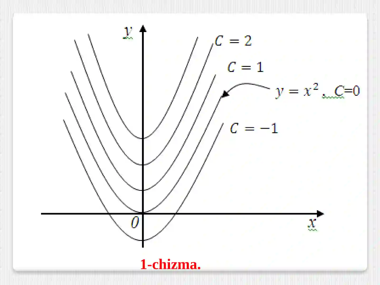 Aniqmas integral 2