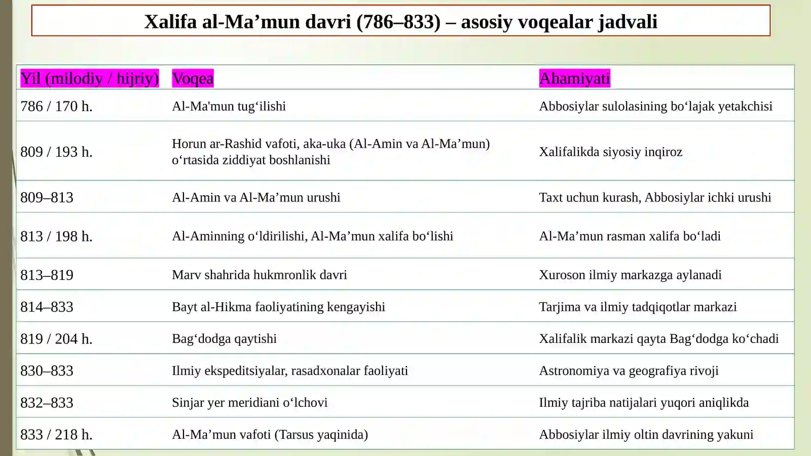 XalifaMa’mundavridaBayt al-hikma 2