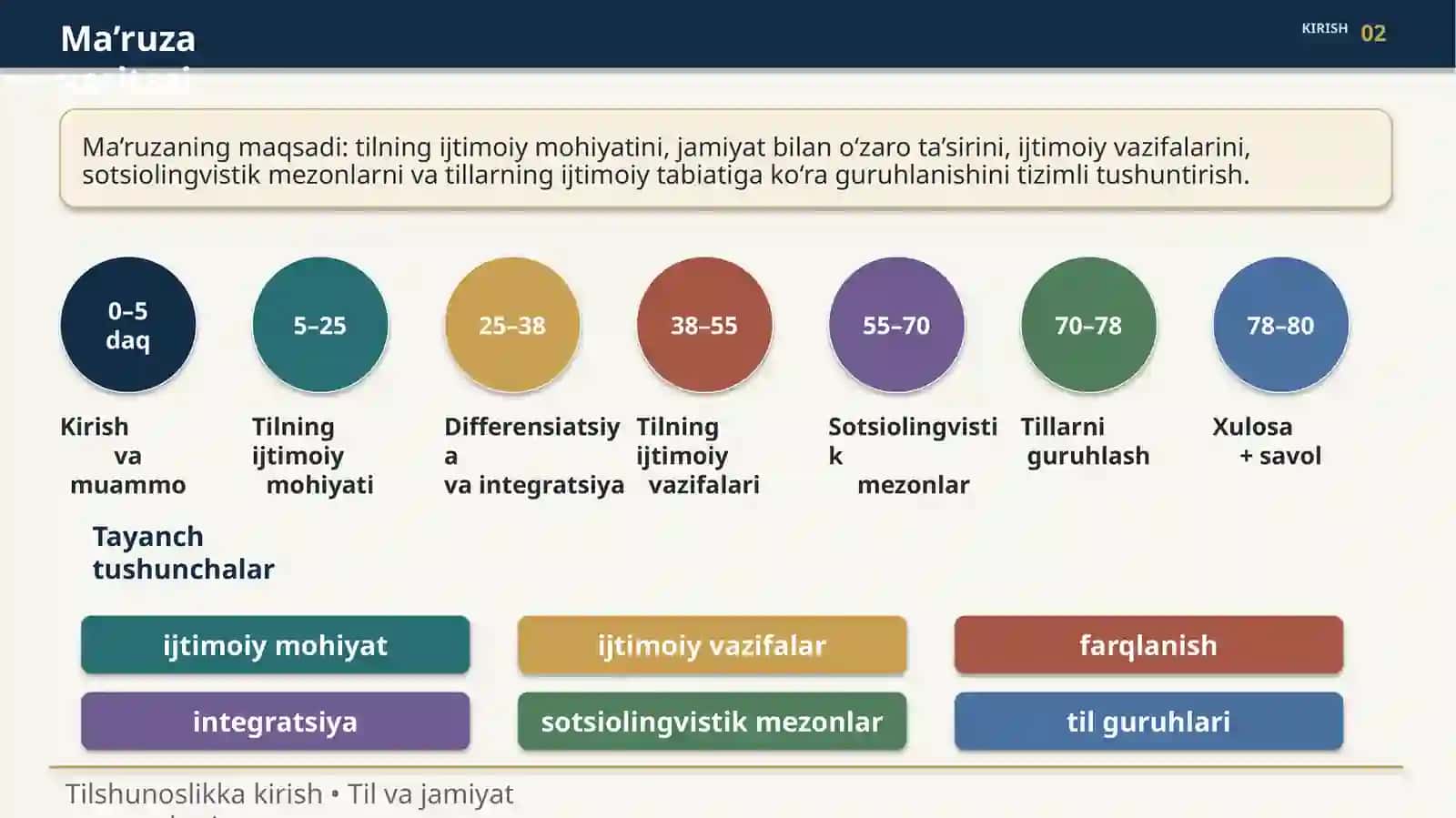 TIL VA JAMIYAT MUNOSABATI 2
