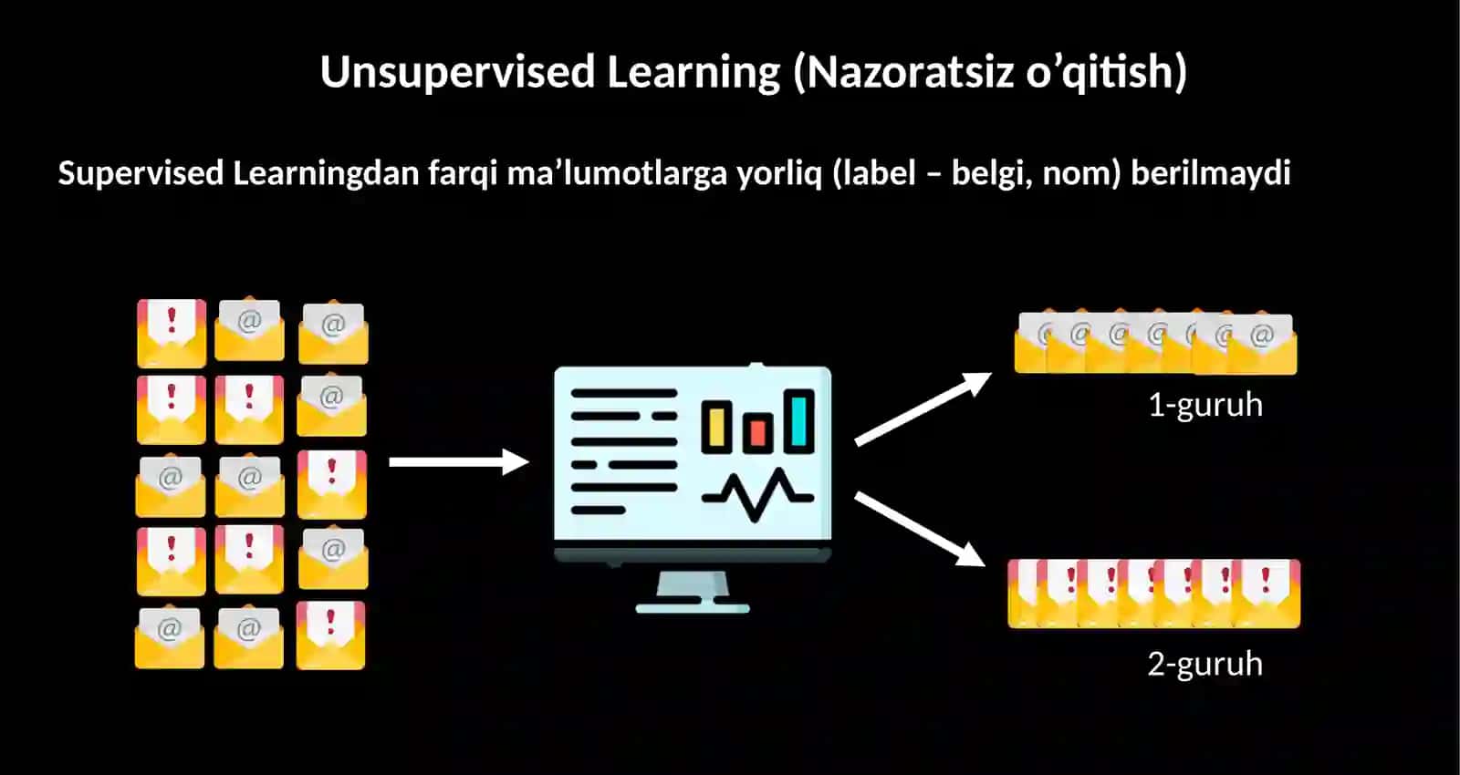 Unsupervised Learning Klasterlash (clustering) 2