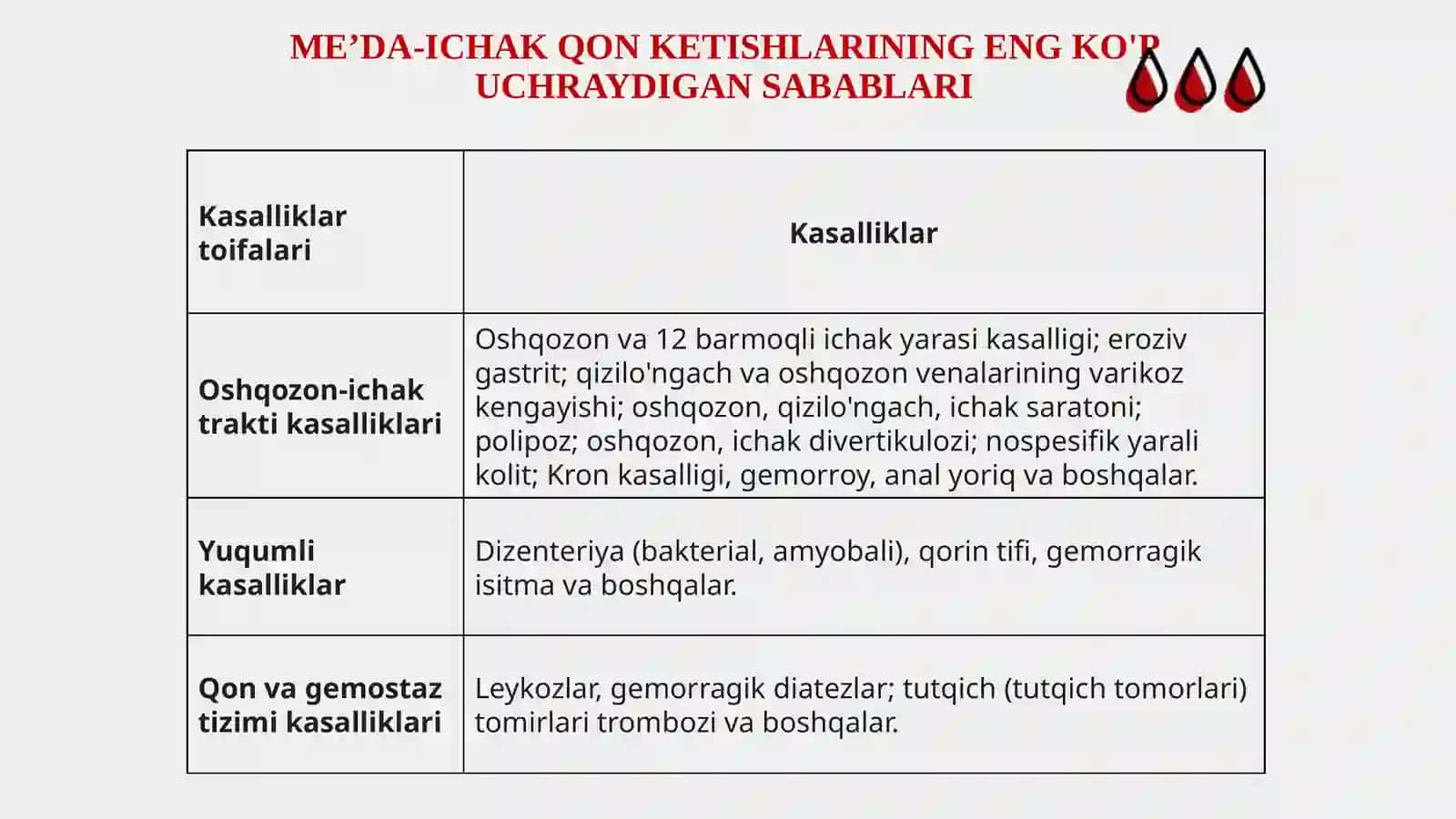 Qizilo'ngachdan qon ketishi: etiologiyasi, klinik manzarasi, diagnostika va davolash taktikasi 2