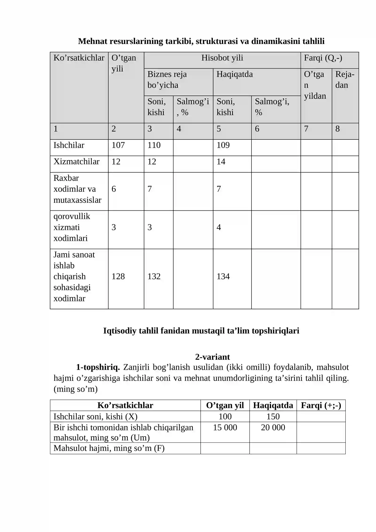 Iqtisodiy tahlil fanidan mustaqil ta’lim topshiriqlari 2