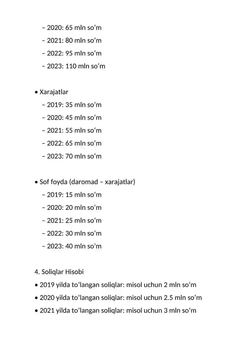 Sharqona Mebel Tashkiloti Hisob Siyosati va Moliyaviy Natijalari 2