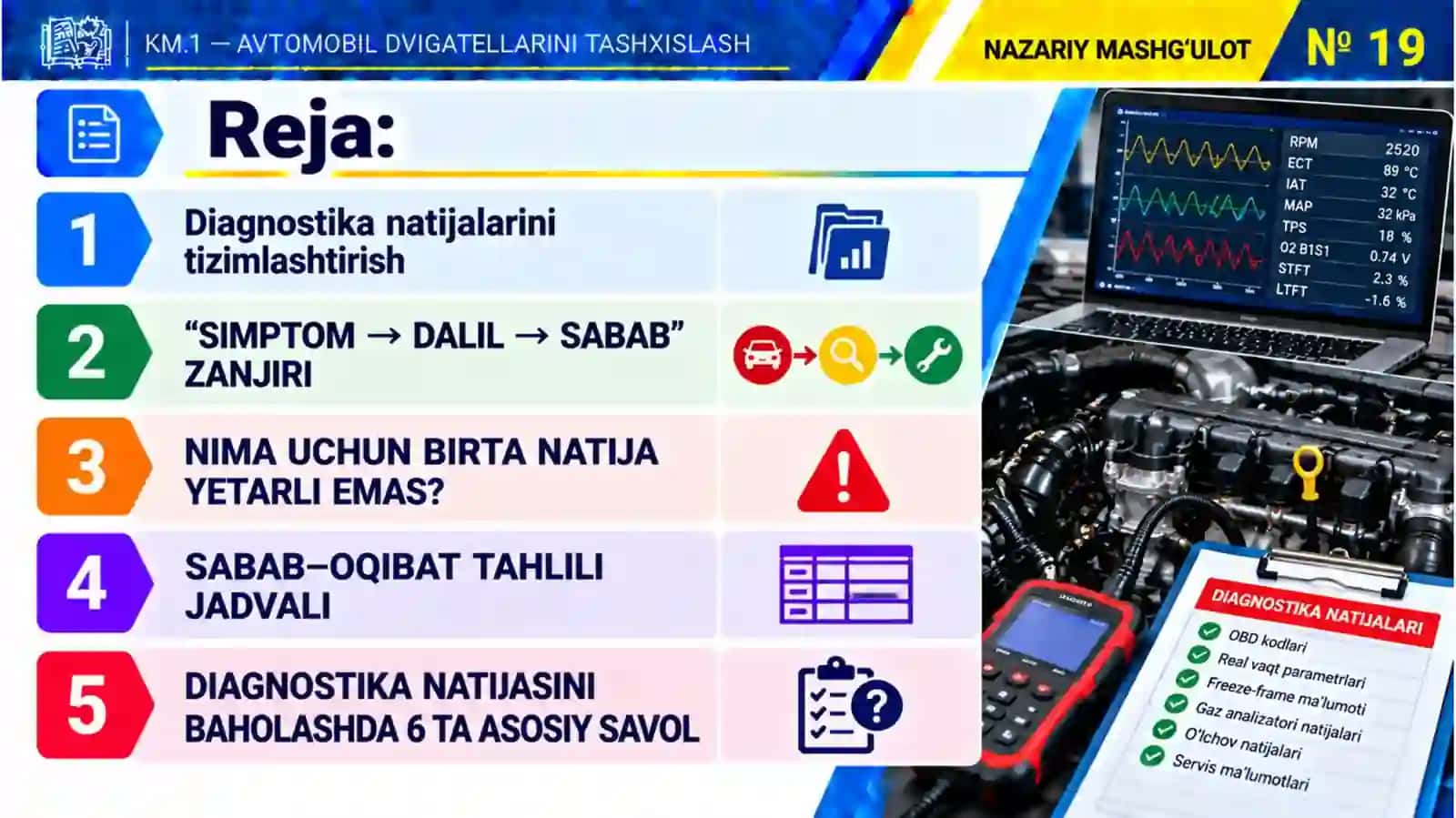 KM1_19-mavzu.Diagnostika natijalarini tahlil qilish va nosozlik sababini aniqlash 2