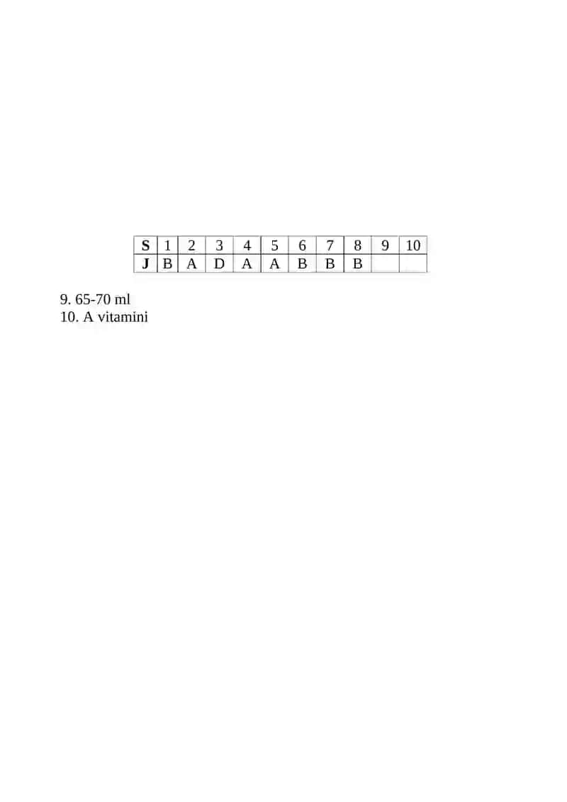 8-sinf “Odam va uning salomatligi” fanidan tuzilgan test 2
