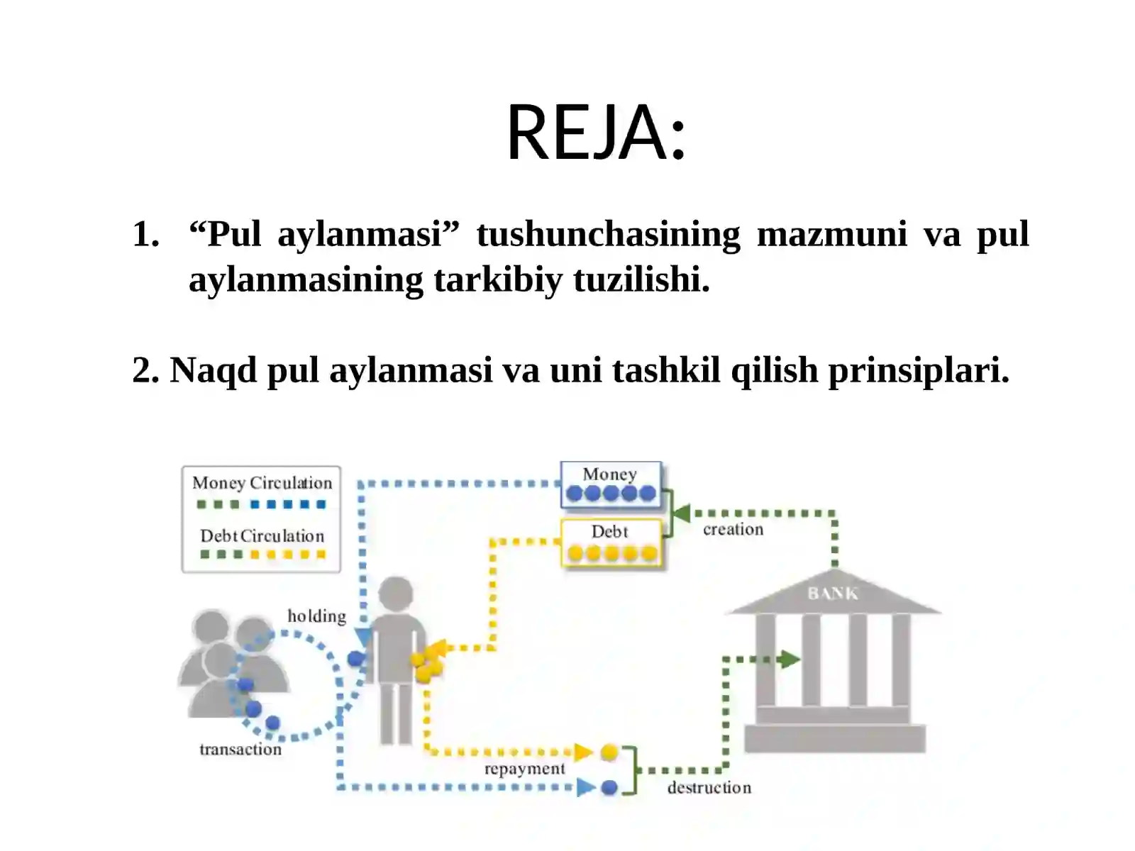 Pulaylanmasi va uning tarkibi 2