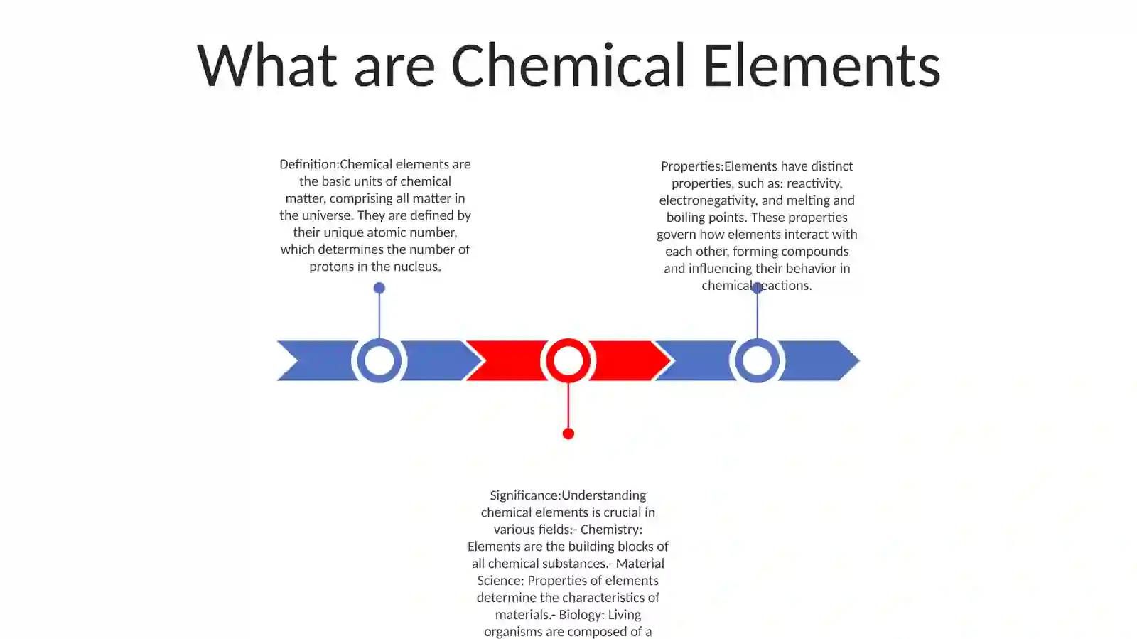 Chemical Elements 2