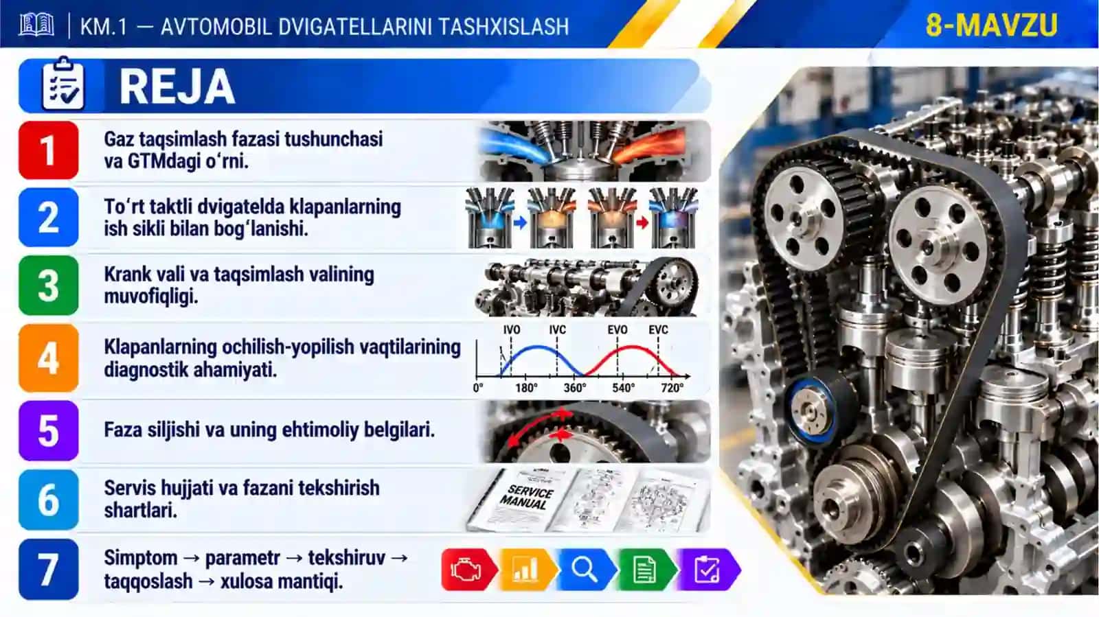 8-mavzu. GAZ TAQSIMLASH FAZALARINI TEKSHIRISH ASOSLARI 2