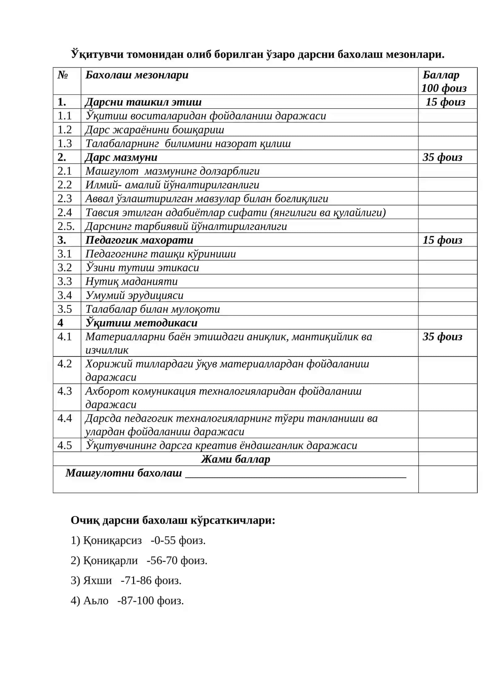 ДАРС ТАҲЛИЛИ №____ 2