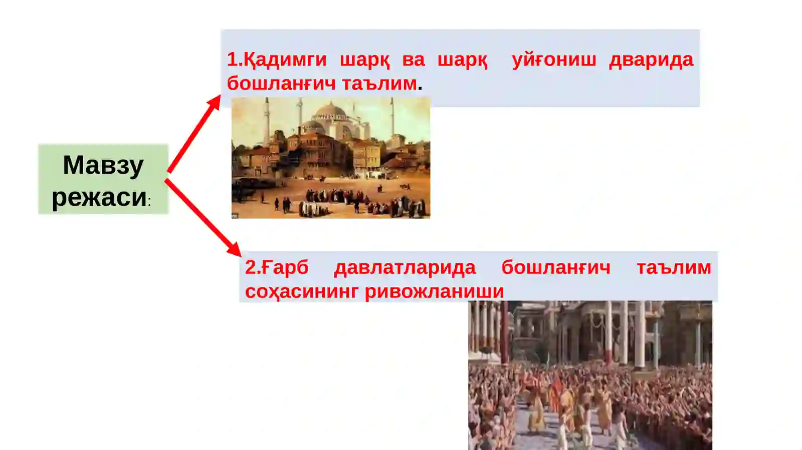 АВЕСТО МАНБАЛАРИДА 2