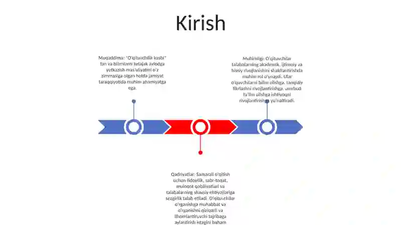 OʻQituvchi Kasbi 2