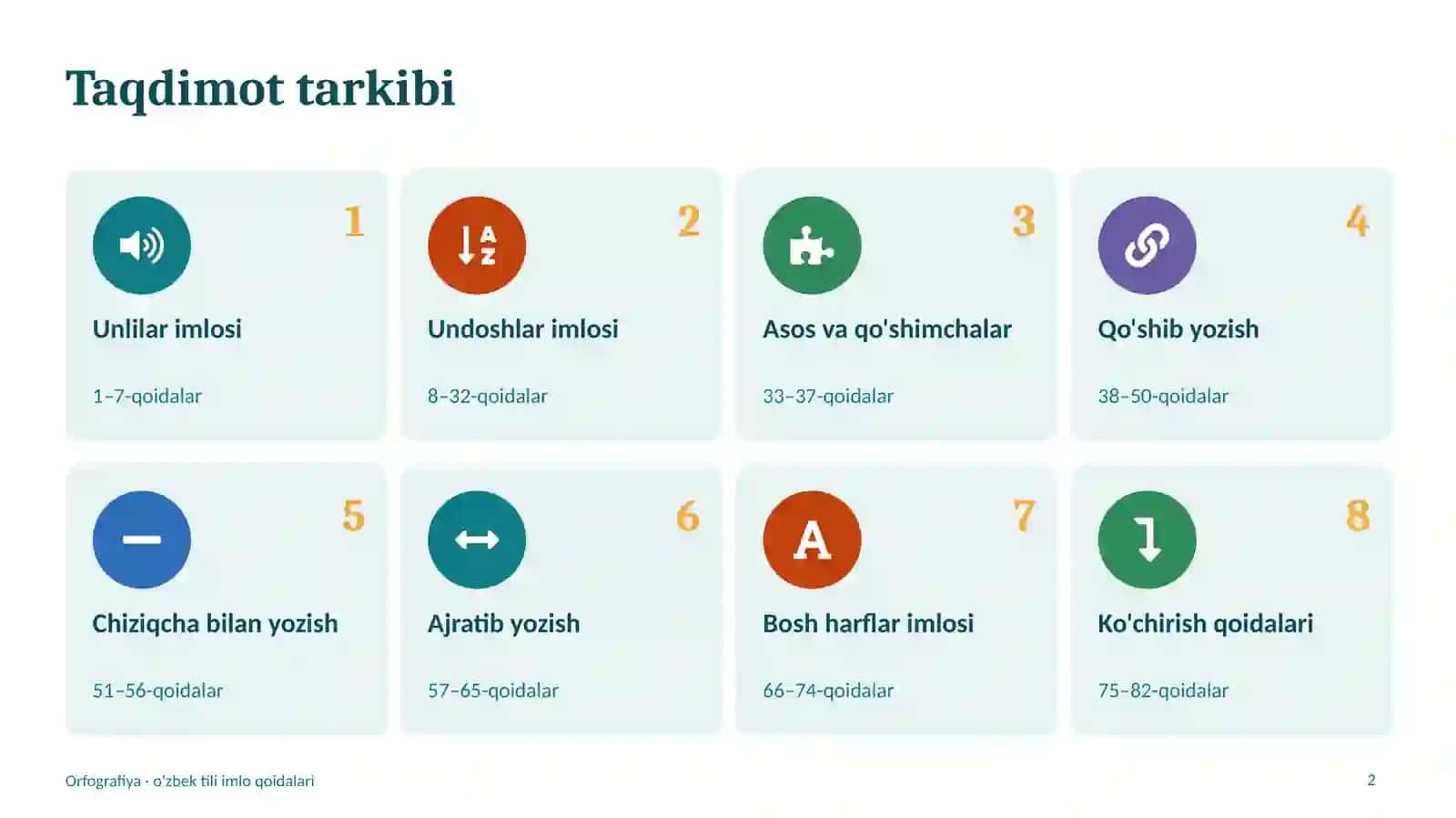 ORFOGRAFIYA 2