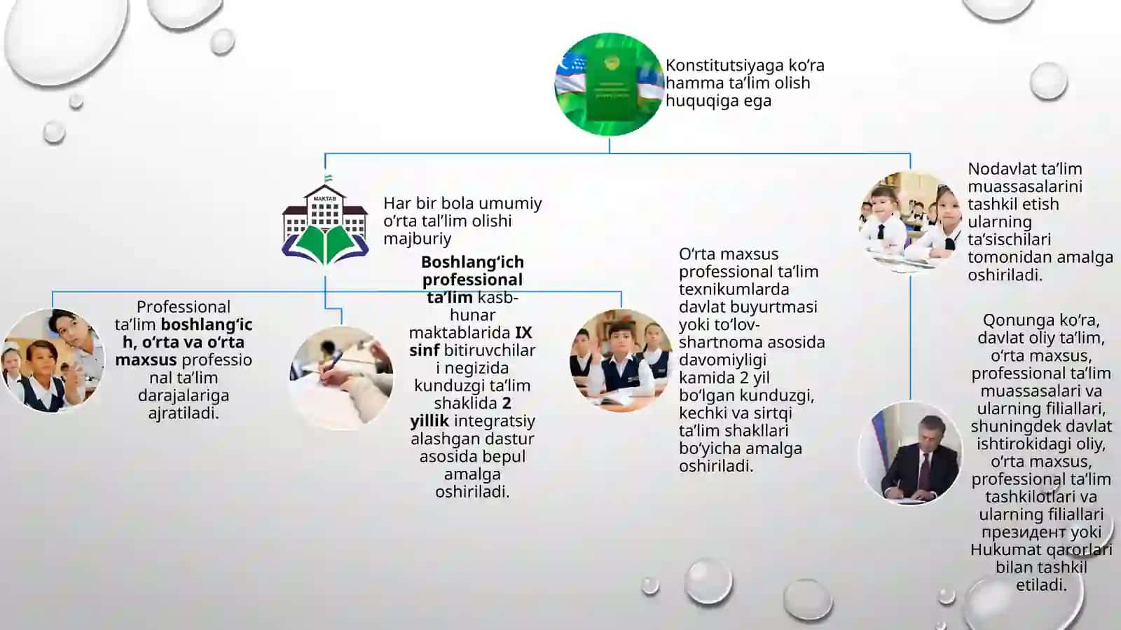 ISFT Instituti Pedagogika va Psixologiya fakulteti 2