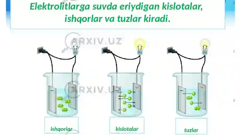 Elektr toki turli muhitlarda 2