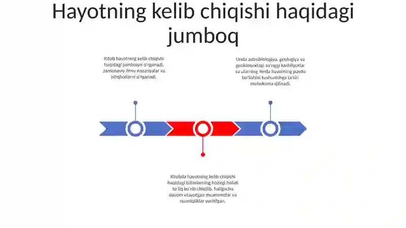 Hayotning Paydo Bulishifagi Zamonaviy Tasavvurlar 2
