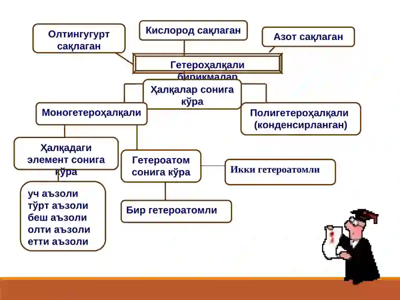 Гетероҳалқалибирикмалар 2