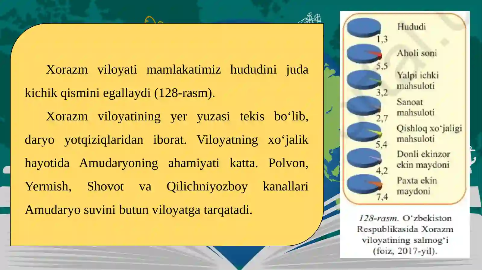 Xorazm Viloyati 2