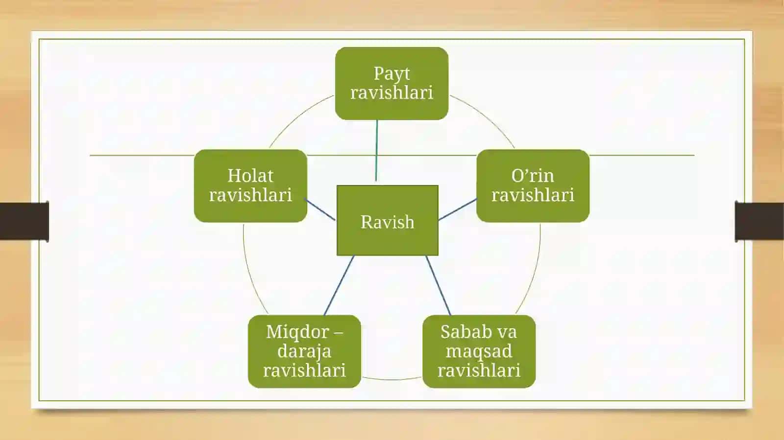 ravish 2