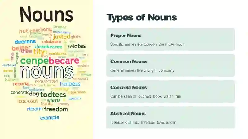 Nouns 2