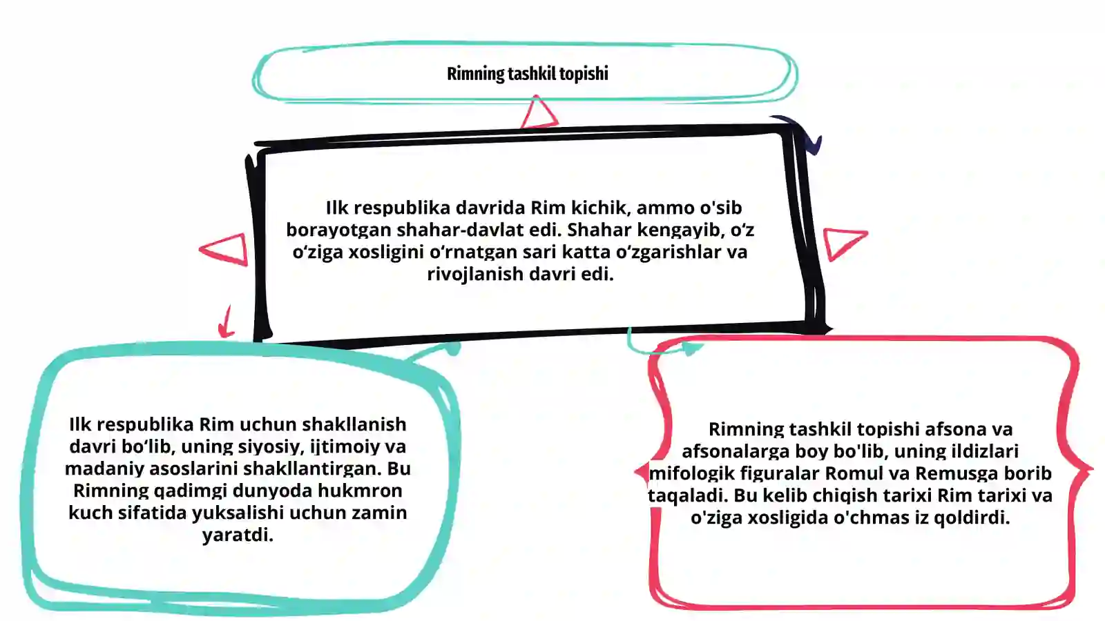 Rim ilk respublika davrida 2