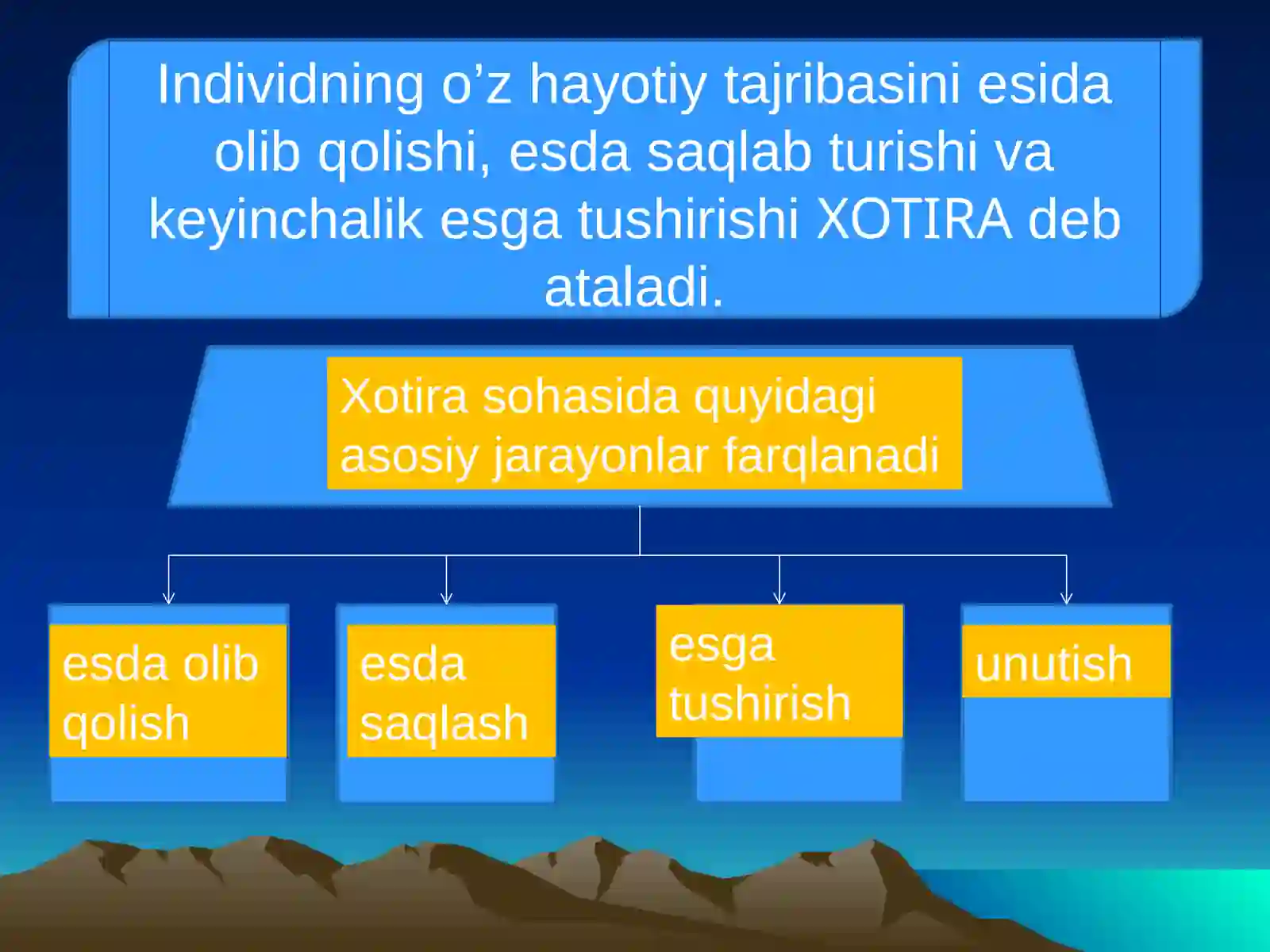 Xotira 2